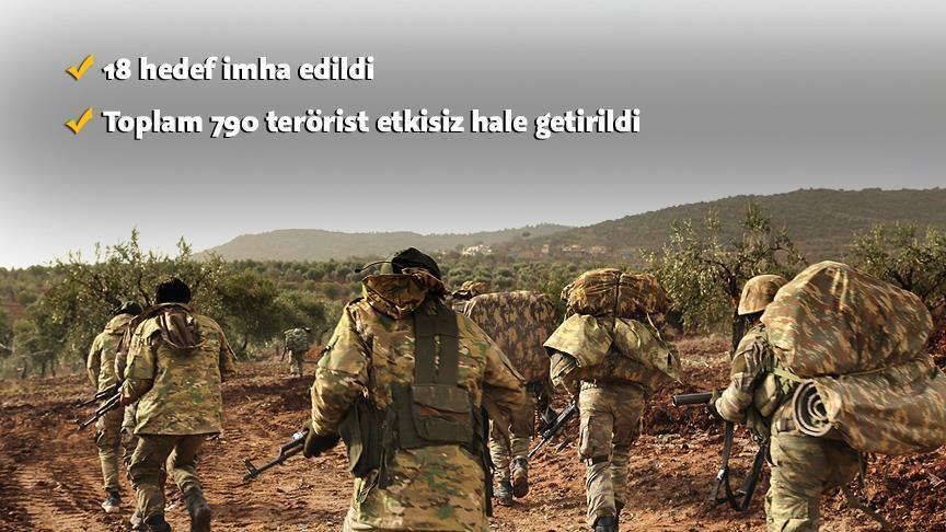 الجيش التركي: تحييد 790 إرهابيا منذ انطلاق "غصن الزيتون"