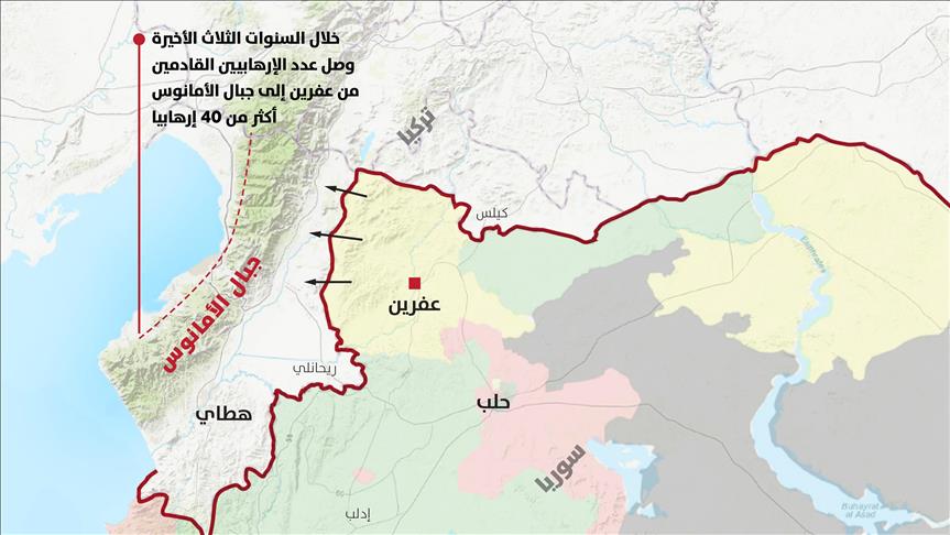 "عفرين" السورية تغذّي إرهابيي "بي كا كا" الناشطين في جبال الأمانوس